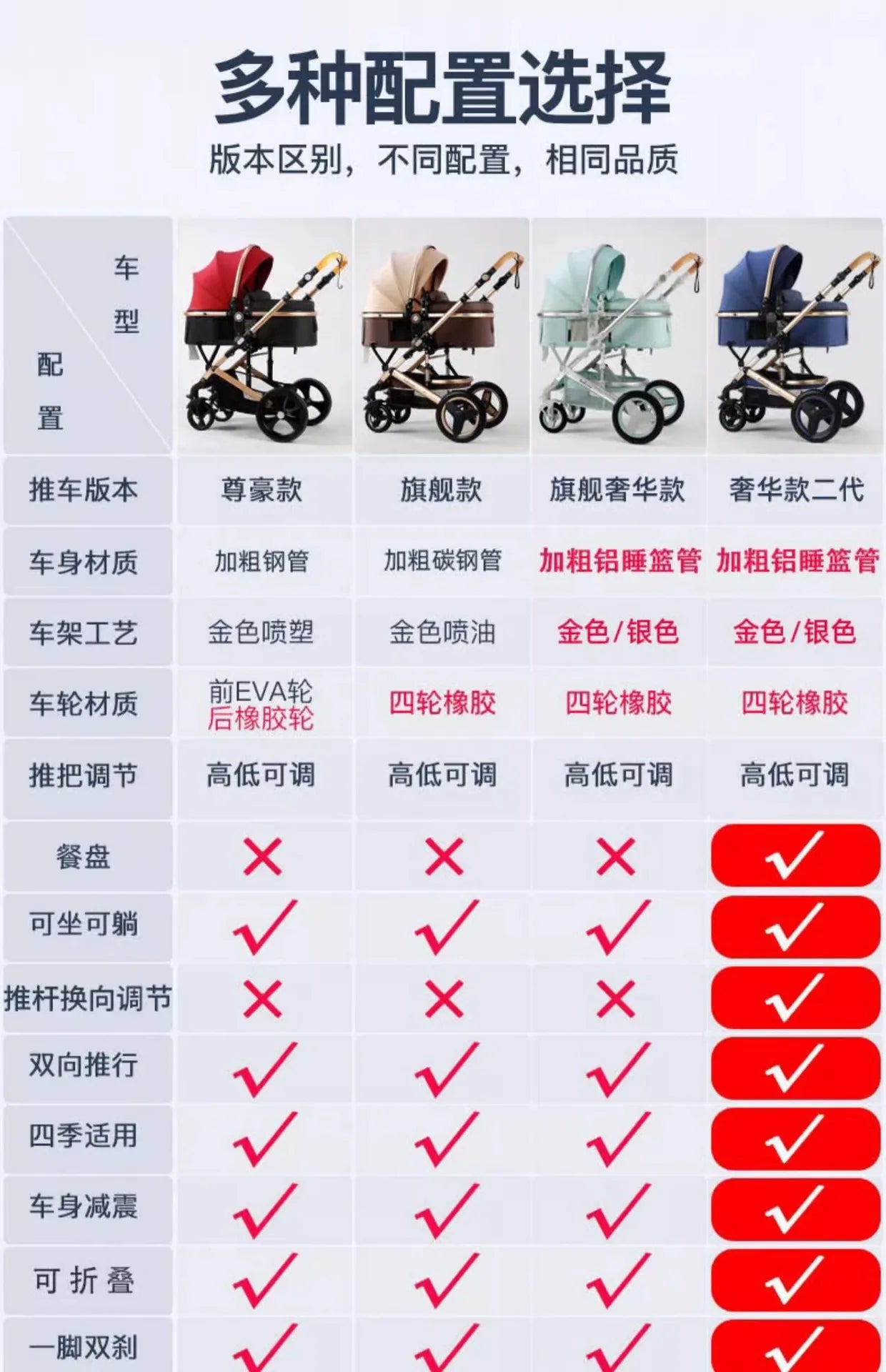 Baby Stroller High Landscape Newborn Can Sit and Lie Down Folding Shock-absorbing Two-way Baby Stroller